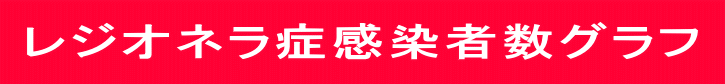 レジオネラ症感染者、今年も前年を上回る報告数に要注意！！（随時更新）